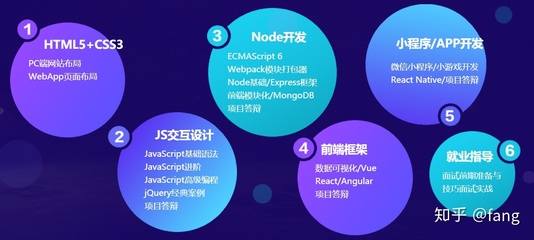 產(chǎn)品經(jīng)理從0到1之前端設(shè)計(jì)、程序開(kāi)發(fā)