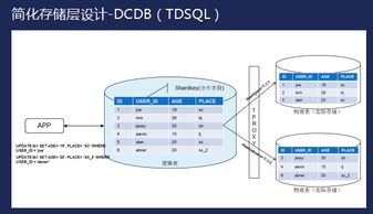 云上 前端 架構 工具 這份小程序開發(fā)指南請查收