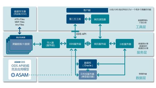 adas測試方案