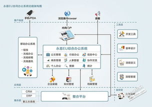 福建福州oa辦公自動(dòng)化系統(tǒng)企業(yè)管理應(yīng)用軟件定制開發(fā)