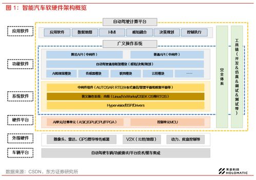 禾多科技中間件holosar加速自動(dòng)駕駛量產(chǎn)落地