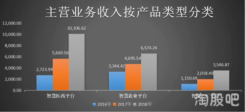 聲稱無競爭對手,細(xì)分領(lǐng)域龍頭會有多大的發(fā)展空間