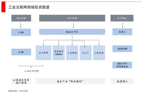 創(chuàng)業(yè)公司該如何參與,大工業(yè)體系的降本增效與智能化這一十年最大機(jī)遇