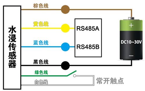 iot 畢設(shè) 機(jī)智云物聯(lián)網(wǎng)平臺(tái) stm32的10kv智能箱式變電站設(shè)計(jì)