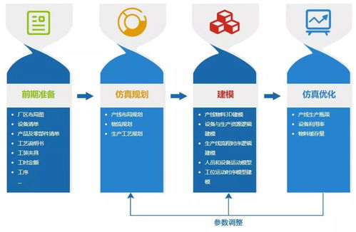 生產(chǎn)系統(tǒng)仿真軟件,實(shí)現(xiàn)數(shù)字化工廠的利器