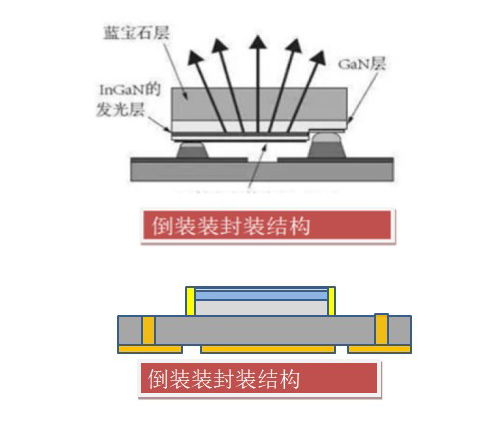 科技國(guó)壽 顯控系統(tǒng)的改造升級(jí)