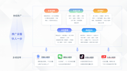 QIW.NET小程序開(kāi)發(fā) - QIW.NET服務(wù)產(chǎn)品